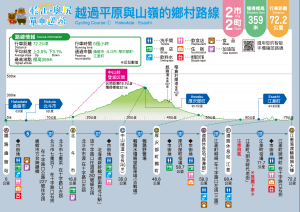 Course Map